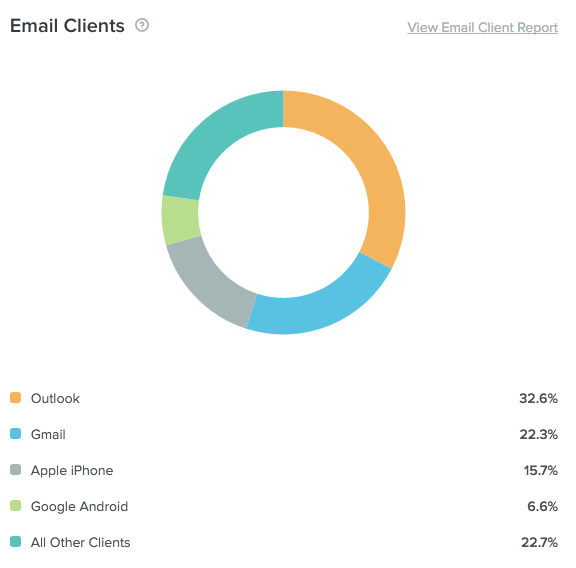 Email clients chart, to help which add to calendar links to focus on
