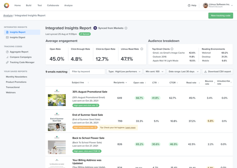 Combine email performance data in Eloqua with Litmus into one single view to improve campaign results